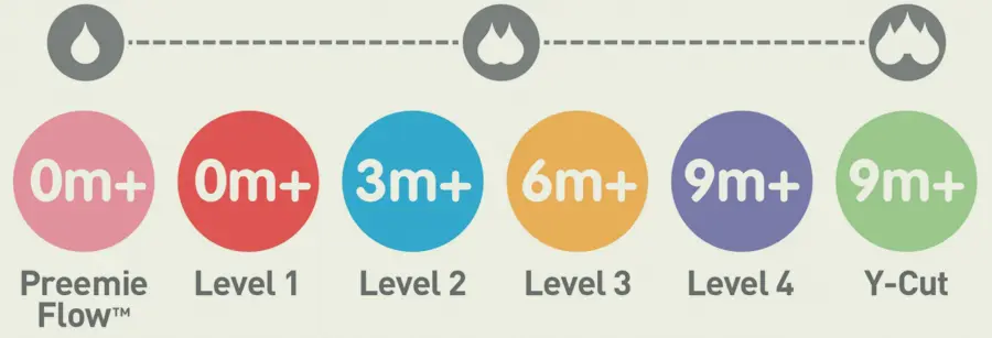 جریان سرشیشه دکتر براون Drbrowns